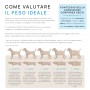 REALVET CONTROLLO del PESO e ARTICOLARE